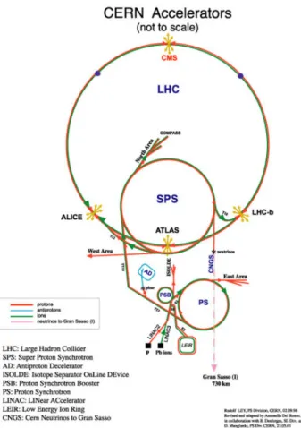 Figure 3.1: LHC complex. [9]