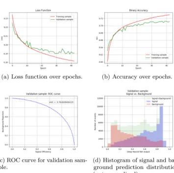 Figure 4.6: Example of FOM