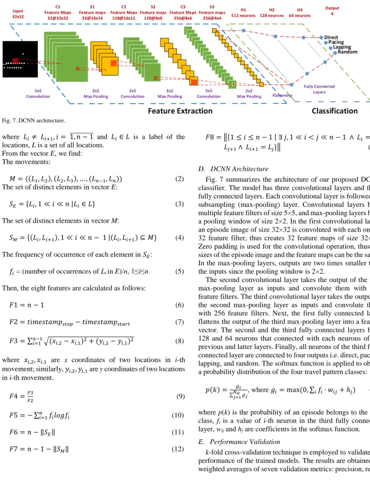 Fig.  7  summarizes  the  architecture  of  our  proposed  DCNN  classifier. The model has three convolutional layers and three  fully connected layers