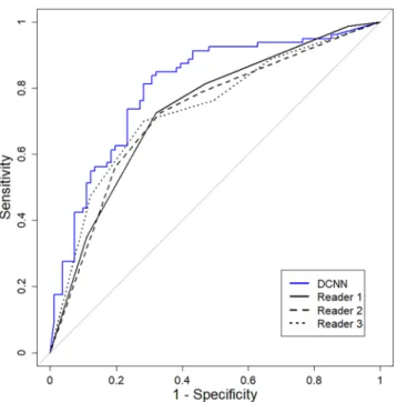 Table 5.  Inter-observer agreement on five-point confidence scale scores among the three radiologists  Abbreviations: CI, confidence interval