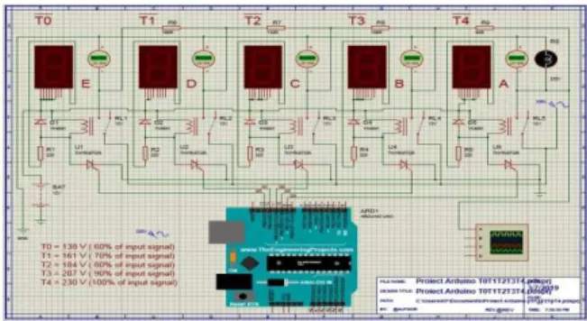 Figure  10  shows  the  simulation  of  the  Arduino  UNO  development  board  with  the  Proteus  v.8  software  and  in  Figures  11÷15  the  time  simulation  was  performed:  T 0 ,  T 1 ,  T 2 ,  T 3 , 