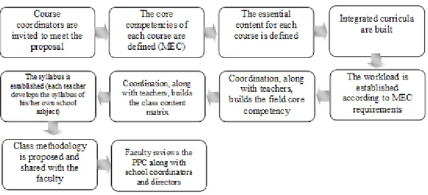 Figure 3. PACT project roadmap