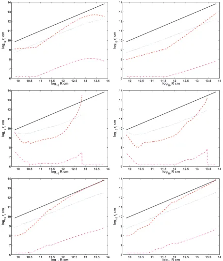 Figure 2. The characteristic radii of the in-spiral problem as functions of the position inside the RSG primary for the same models as in Fig