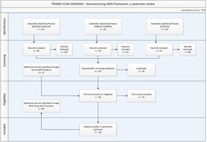 Figure 2. Prisma flow diagram