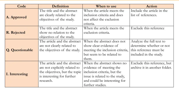 Table 2. Codification for eligibility stage