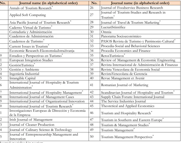 Table 1. Journals included in the study (in alphabetical order)