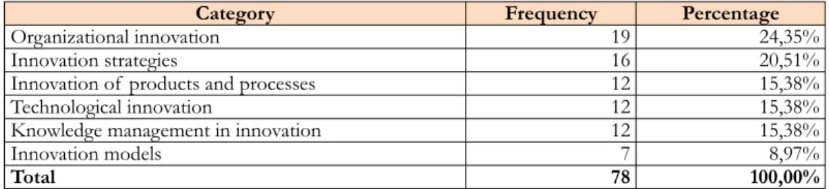Table 2. Related articles by category