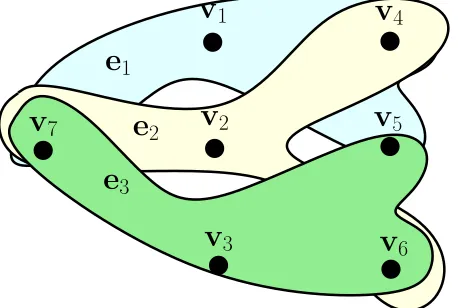 Fig. 2.Hypergraph H := {V, E} for a 3-player coalitional game.