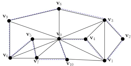 Fig. 1.Example of a distribution network