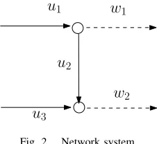 Fig. 2.Network system.