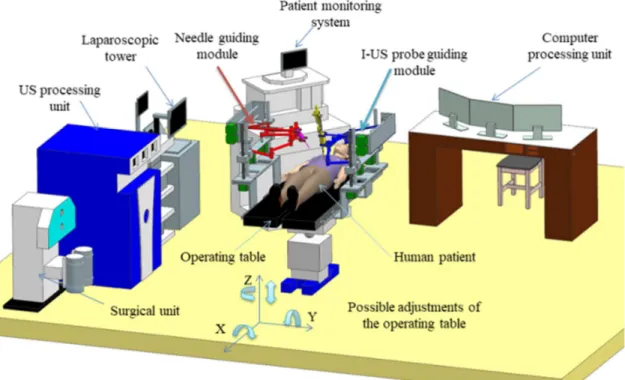 Fig. 2. Virtual operating room and possible  operating table motion [6]  The  needles  trajectory  is  assured  by  using  a 