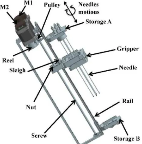 Fig. 4. Parallel Insertion Surgical System (BNI) 