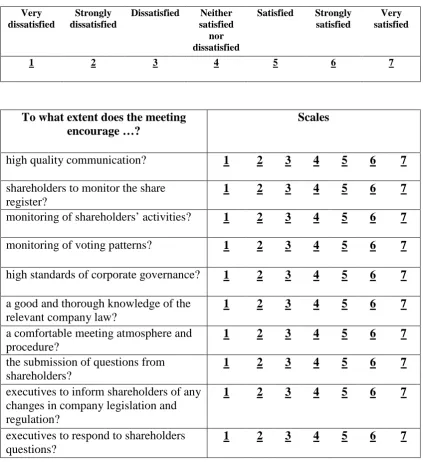 Table 5.5 Questionnaire of corporate governance practice in shareholders 