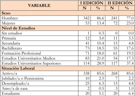 Tabla 1. Descriptivos sociodemográficos