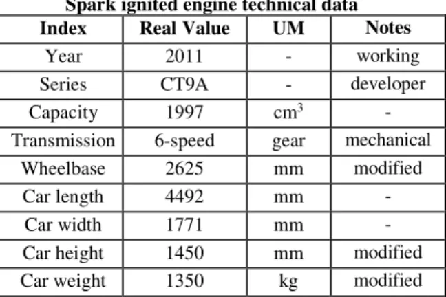 Table 1  Spark ignited engine technical data 