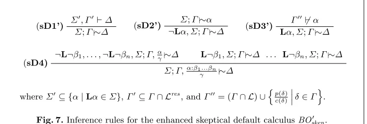 Fig. 6. Inference rules for the skeptical default calculus BOskep.