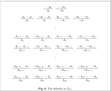 Fig. 8. The defaults in 퐷2푛.