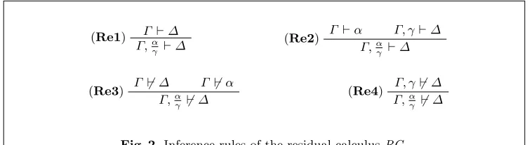 Fig. 1. Inference rules of the antisequent calculus AC.