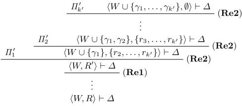Fig. 3. Proof tree for the sequent ⟨푊, 푅⟩ ⊢ 훥 in the residual calculus.