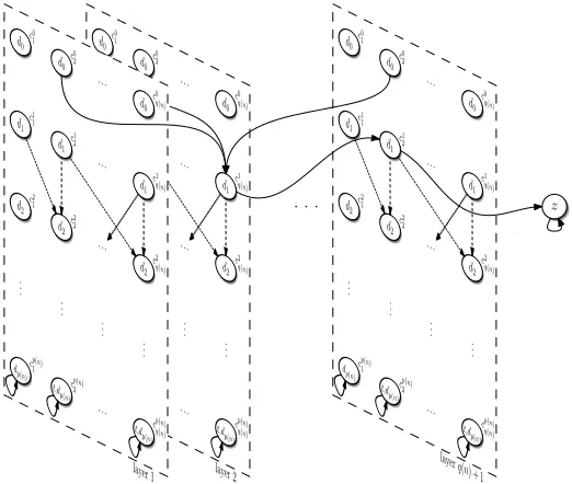 Figure 2: The Kripke structure K′; dashed (resp. solid) arrows correspond to transitionsleaving existential (resp