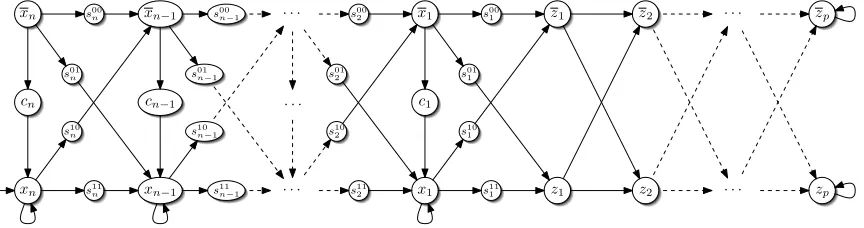 Figure 3: Extended version of the Kripke structure constructed in [LMS01, Figure 3].