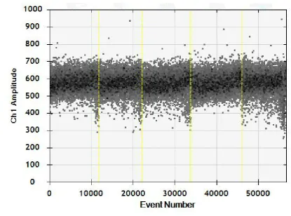 Figure 4A. Absolute quantitative detection. 