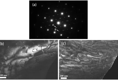 Figure 9. TEM micrographs before deformation. Arrow A designates g = 200 reflection, and arrow B designates g = 111 reflection