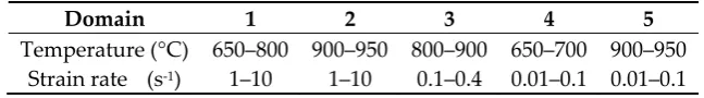 Figure 7. Labeled PMs of the Fe-6.5wt.%Si alloy at the true strain of 0.7. 