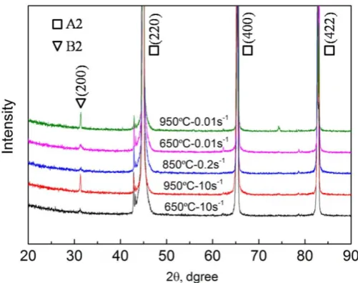 Figure 9. XRD patterns of the Fe-6.5wt.%Si alloy after deformation at the true strain of 0.7