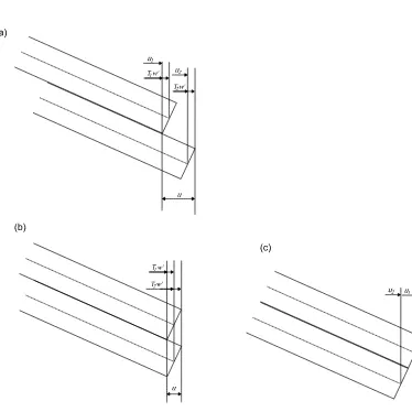Figure 3: The total relative displacement between the two beams at the free end of the