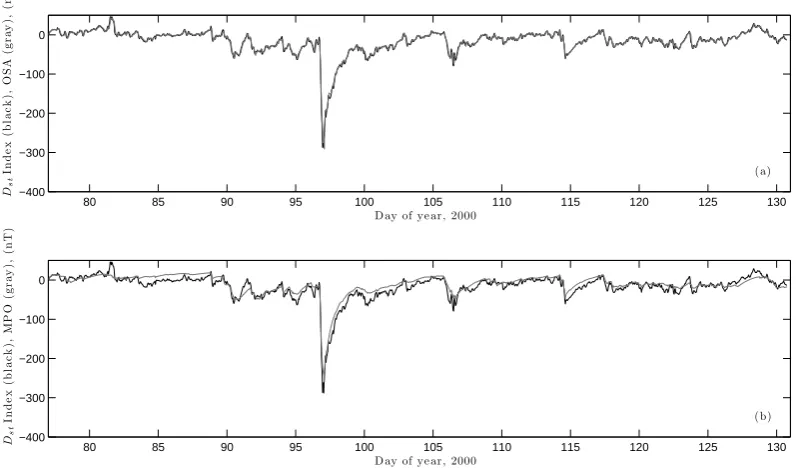 Fig. 3. (a) Measured Dst index in black and OSA Dst in grey. (b) Measured Dst index in black and MPO Dst in grey
