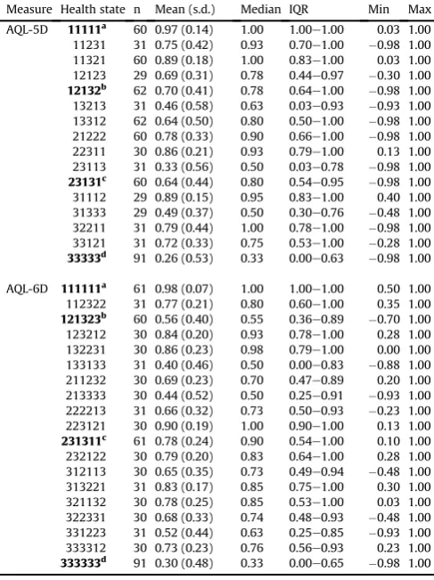 Table 3