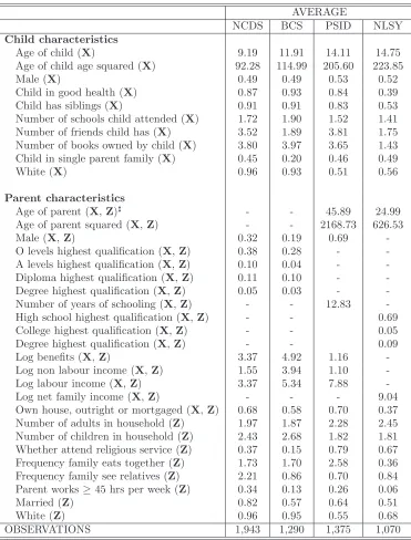 Table 1C: Summary Statistics - Independent Variables