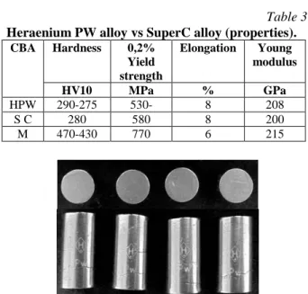 Table 1  Heraenium PW alloy vs SuperC alloy (weight 