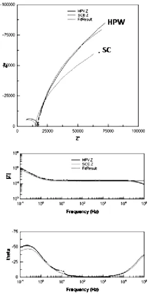 Fig. 10. Model is loaded mechanically through 