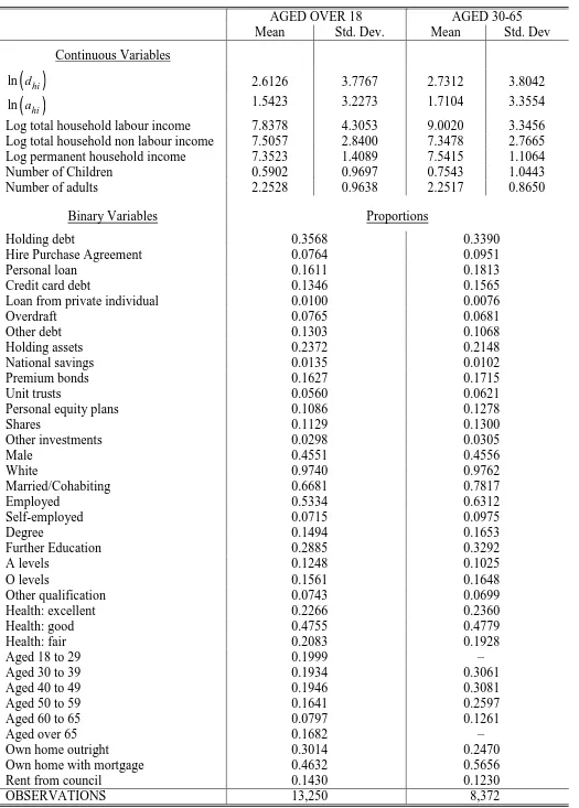 TABLE 1: Summary Statistics 