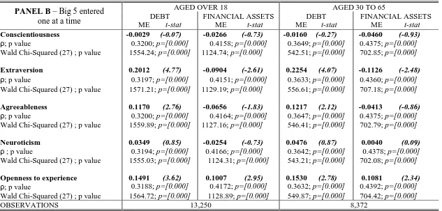 TABLE 2: Random Effects Tobit Results – Continued 