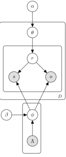Figure 2: Entity Summarization Model