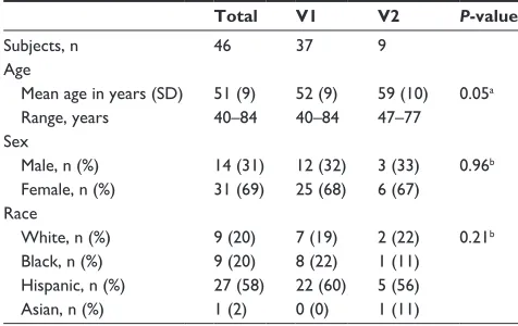 Table 1 subject demographics comparing those who had a single examination and those who returned for a second examination