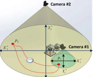 Fig. 1. SCARA robot designed and manufactured for  implemented the visual control system and optimized 