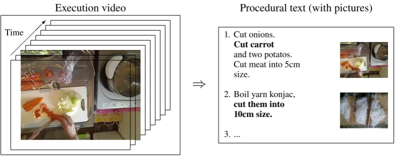 Figure 1: Task overview.