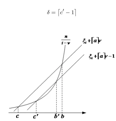 Fig. 2 Calculation of left boundary for A-repetitions