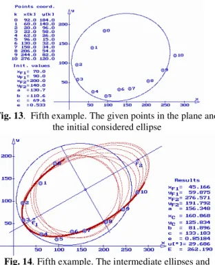 Fig. 11. Fourth example. The given points in the plane  and the initial considered ellipse 