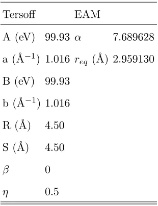 TABLE II. Potential parameters derived in this work, Tersoﬀ parameters are as in equations 1-7