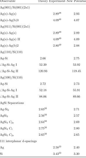 TABLE III. Comparison of the optimized geometrical properties of SiAg clusters and interfaces
