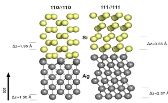 FIG. 4. Interface geometries of the 111//111 and 110//110 Si/Ag interfaces, showing inter-layer