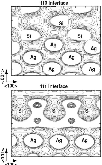FIG. 5. Charge distribution in the [100] cross-section at the 110//110 (upper) and 111//111 (lower)