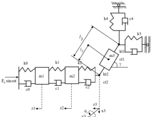 Fig. 1 Excitation source (machine - tool) of human  hand - arm system. The position by which the  operator catches the device fixed by the source has 