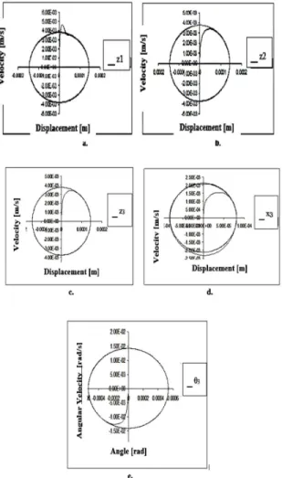 Fig. 4 General representation of stability. 