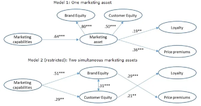 Figure 2. Estimation results